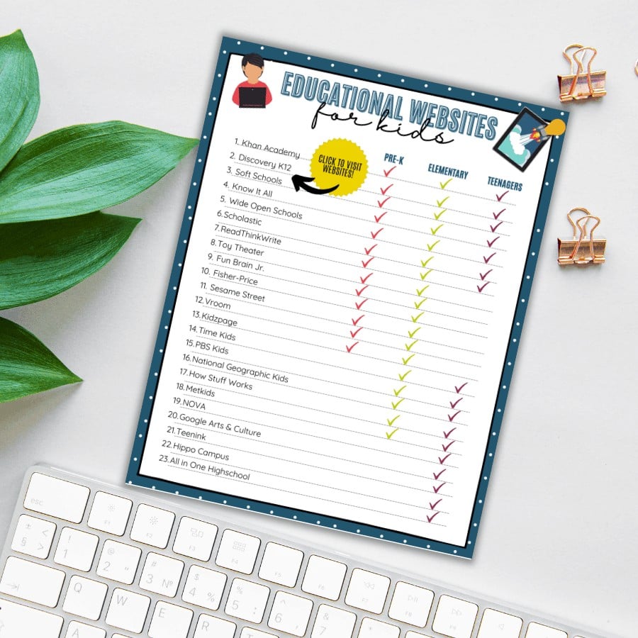 List of 72 Fun and Free Educational Websites for Kids
