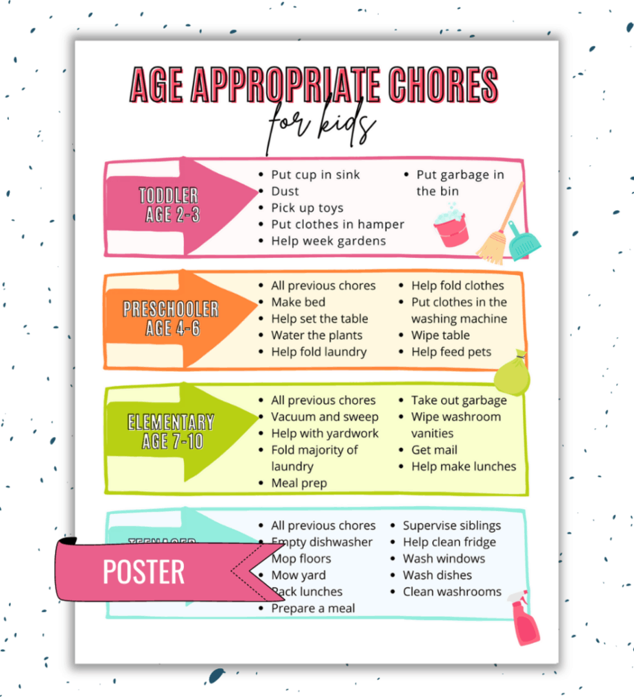chore list for kids by age